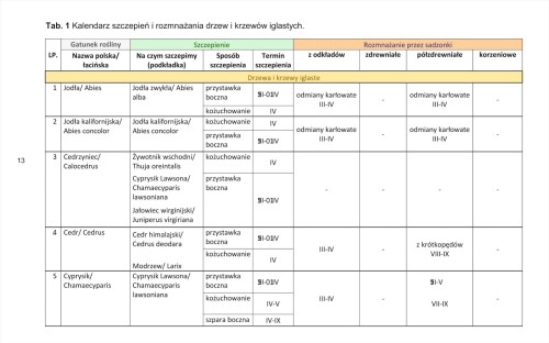 kalendarz szczepień i rozmnażania roślin 1.jpg